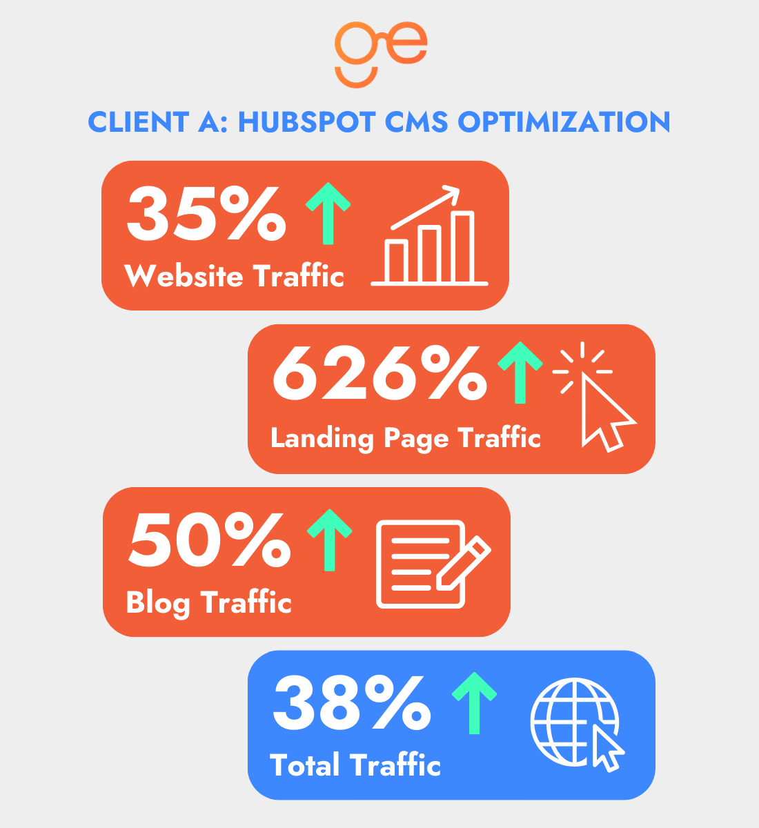 Blog 6_ Best Practices for HubSpot CRM Optimization in 2024 Image 2-1