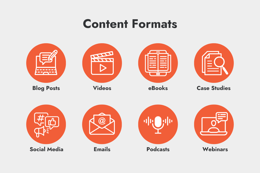 Content formats diagram.