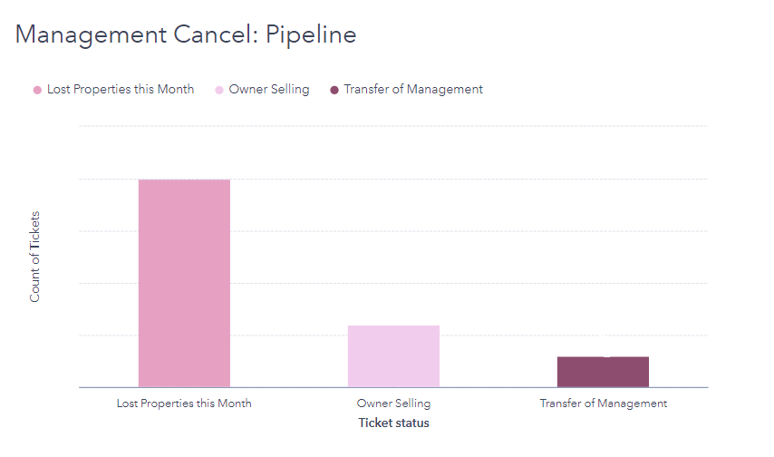 Useful data chart of what's ACTUALLY happening at your company